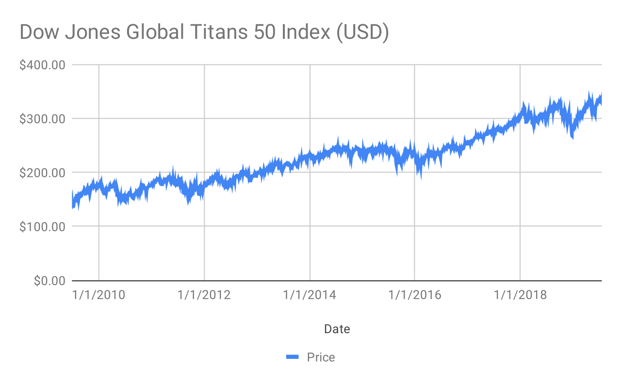 Stock market index