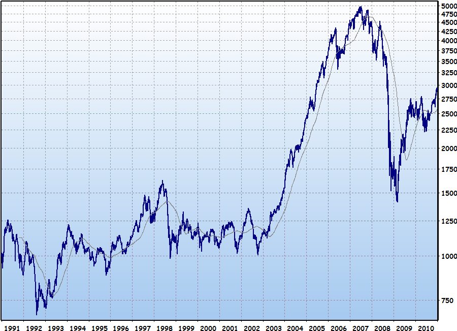 Stock market index