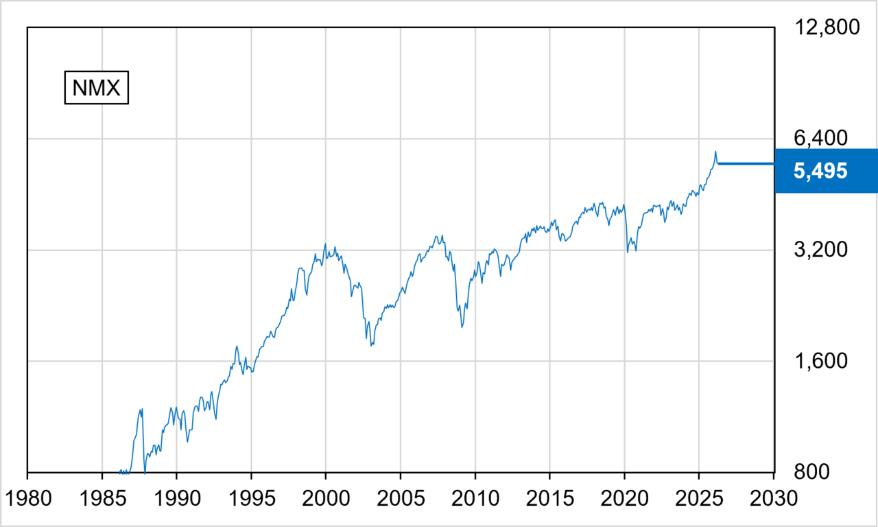Stock market index