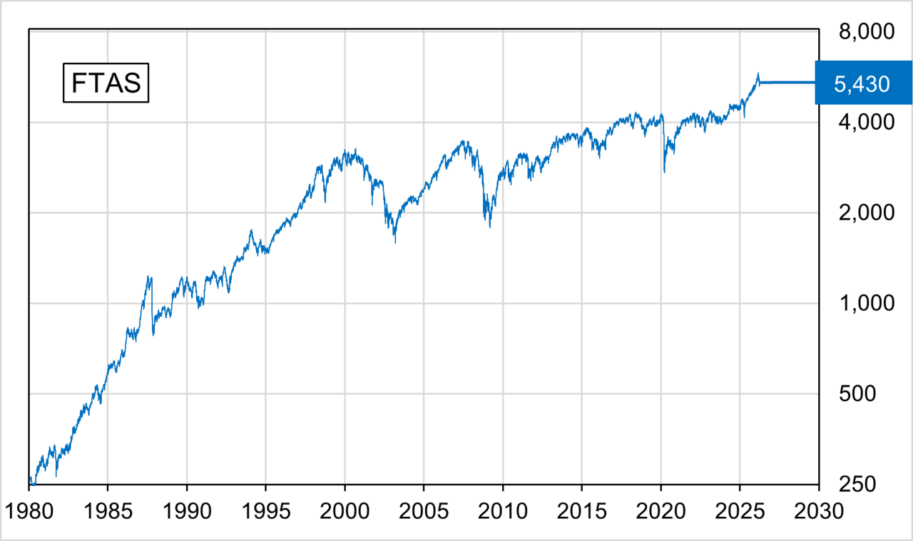 Stock market index